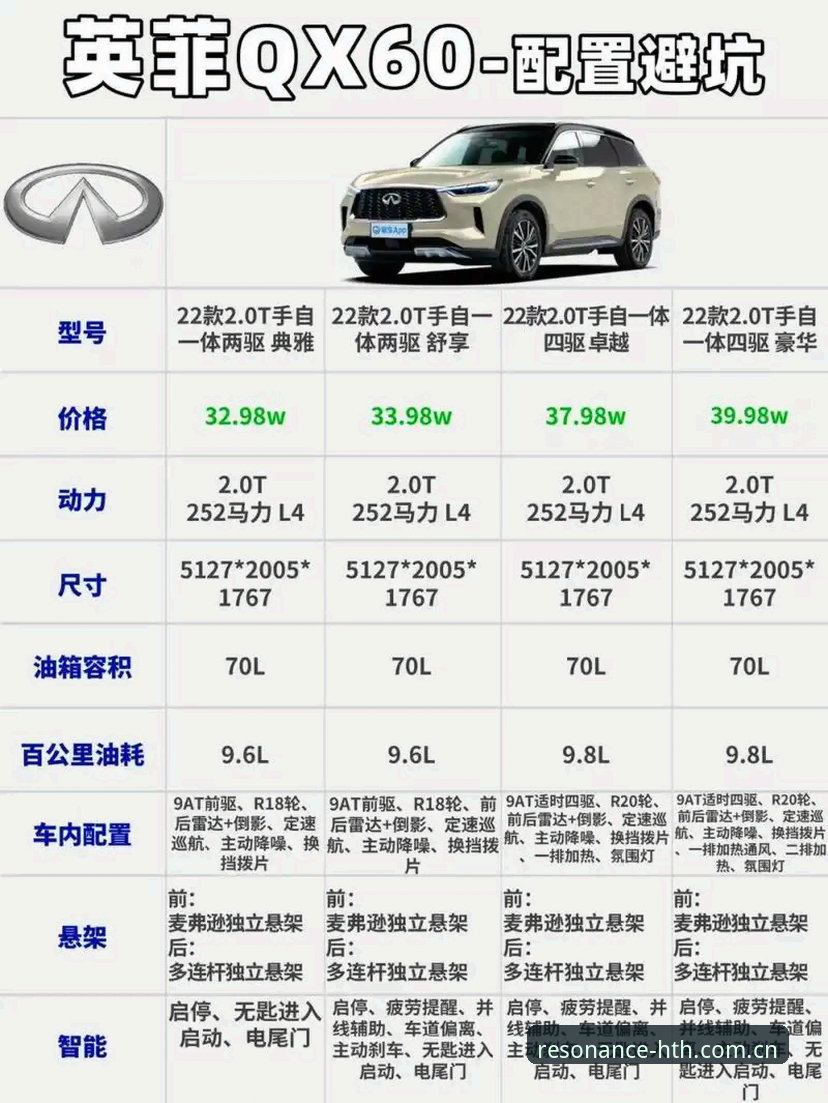 品质共鸣多端互通的5个避坑指南：一位数据控的实测与纠正